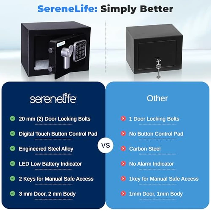 SereneLife Premium Steel Digital Safe Box - 9.1" x 6.7" x 6.7" | Secure Storage for Cash, Firearms & Jewelry | Great For Hotels, Cabinets & Home Use | Electronic & Mechanical Access | 2 Keys | Black by SereneLife - Image 6