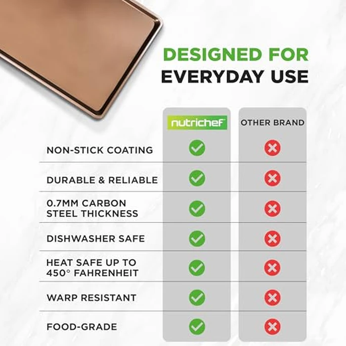 NutriChef 2-Piece Nonstick XL Cookie Sheets for Baking - 22" x 16" Stackable Extra Large Baking Sheet - Carbon Steel Baking Pans, PFOA, PFOS, PTFE Free- NCLGBP28 by NutriChef - Image 3