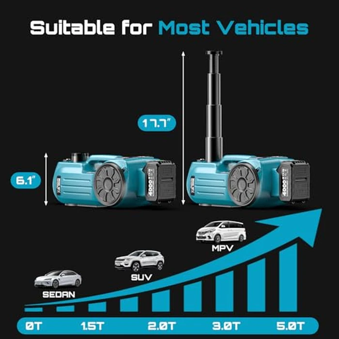 SEESII Electric Cordless Car Jack: 5Ton 21V Battery Hydraulic Car Jack with Built-in Tire Inflator & Universal Wrench, Portable Emergency Tire Change Tool for SUV Sedan MPV Pickup Truck Repair by Seesii - Image 4