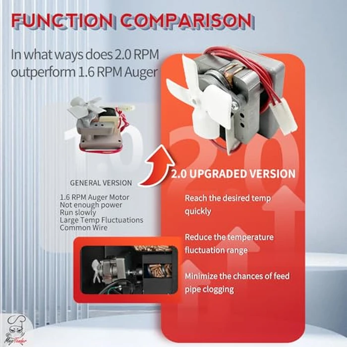 Upgraded 2.0 RPM Auger Motor Replacement Compatible with Traeger, Pit Boss, Camp Chef, Z Grills Pellet Grills - 110V 60Hz Heavy Duty High Torque Feeder Drive Motor for Jams & Low Temp Issues by Meatender - Image 2