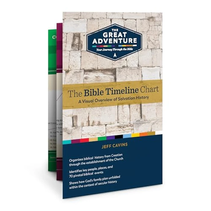 The Bible Timeline Chart by Ascension - Used - Very Good condition - US$8.91