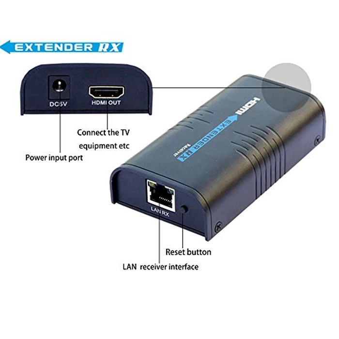 AGPtek(R) LKV373 HDMI Extender Over 100M LAN RJ45 CAT5 CAT6-Single Source from 1080P Full HD STB,DVD,PS3 - w/DLP,LCD,LED,Supports TCP/IP by Ethernet, DC 5V/1A by AGPTEK - Image 3