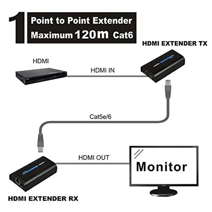 AGPtek(R) LKV373 HDMI Extender Over 100M LAN RJ45 CAT5 CAT6-Single Source from 1080P Full HD STB,DVD,PS3 - w/DLP,LCD,LED,Supports TCP/IP by Ethernet, DC 5V/1A by AGPTEK - Image 4