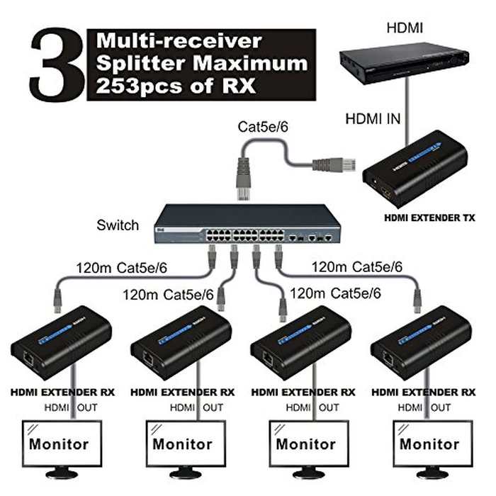 AGPtek(R) LKV373 HDMI Extender Over 100M LAN RJ45 CAT5 CAT6-Single Source from 1080P Full HD STB,DVD,PS3 - w/DLP,LCD,LED,Supports TCP/IP by Ethernet, DC 5V/1A by AGPTEK - Image 6