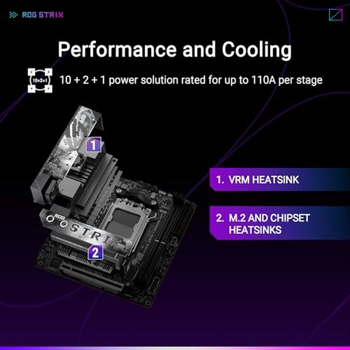 ASUS ROG Strix X870-I Gaming WiFi AMD X870 AM5 DDR5 8400 HDMI 2xUSB4 2X M2 USB3.2 WiFi 7 + BT Aura RGB 2.5Gbit LAN Mini ITX 10+2+1 Power Stages, Dual USB4, ROG Strix HIVE II Motherboard by Asus - Image 3