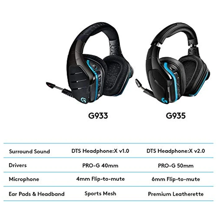 Logitech G935 Wireless Gaming RGB Headset, 7.1 Surround Sound, DTS Headphone:X 2.0, 50 mm PRO-G Drivers, 2.4 GHz Wireless, Flip-to-Mute Mic, PC by Logitech G - Image 9