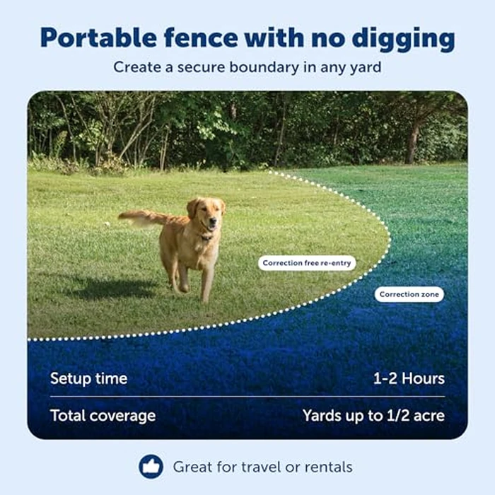 PetSafe Wireless Pet Containment System - Original Wireless Electric Fence for Dogs - Covers Up to 1/2 Acre - for Pets 8lb+ by PetSafe - Image 3