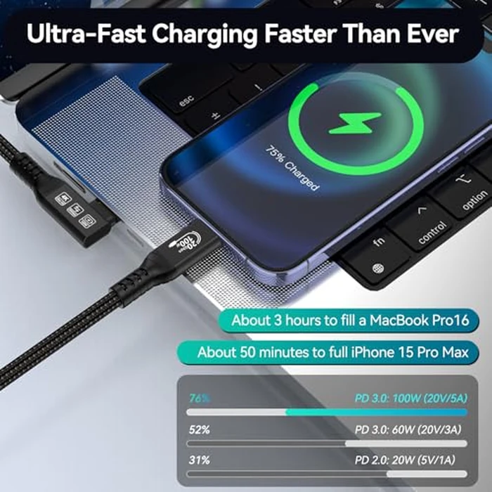 CHENLENIC 16.5FT 20Gbps USB C 3.2 Gen 2 Cable, 5M 90Degree Type C 4K@60Hz UHD Video 5A/240W PD3.0 Fast Charge Cord w/E-Marker Compatible with Thunderbolt 3/4 MacBook Monitor by CHENLENIC - Image 4
