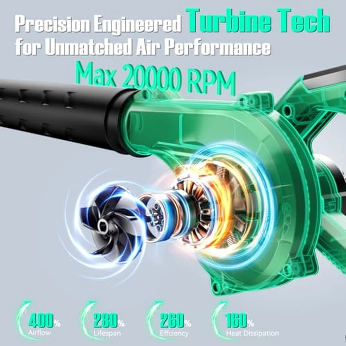 K I M O. Cordless Leaf Blower and Vacuum Combo 4 In 1, 3 Nozzles for Inflation and Deflation, 190MPH, Control Panel with 3 Speeds, 20" Extended Tube, 2 Pack Battery Operated Leaf Blowers for Lawn Care by K I M O. - Image 3