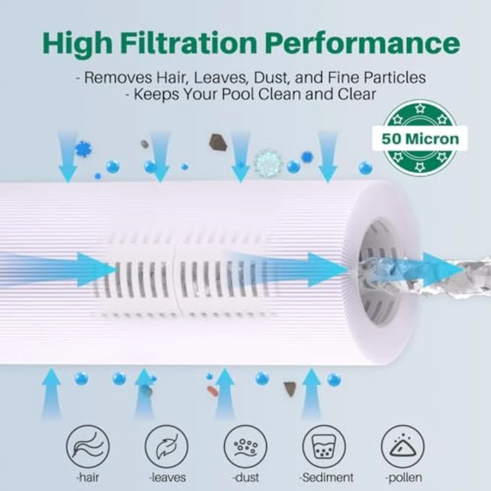 TOREAD PCC80 Pool Filter Replaces CCP320, Unicel C-7470, Ultral-A5, R173573, Filbur FC-1976, Clean and Clear Plus 320,4 X 80 sq. ft. L x OD:20 1/16"x 7" Filter Cartridge 4 Pack by TOREAD - Image 5