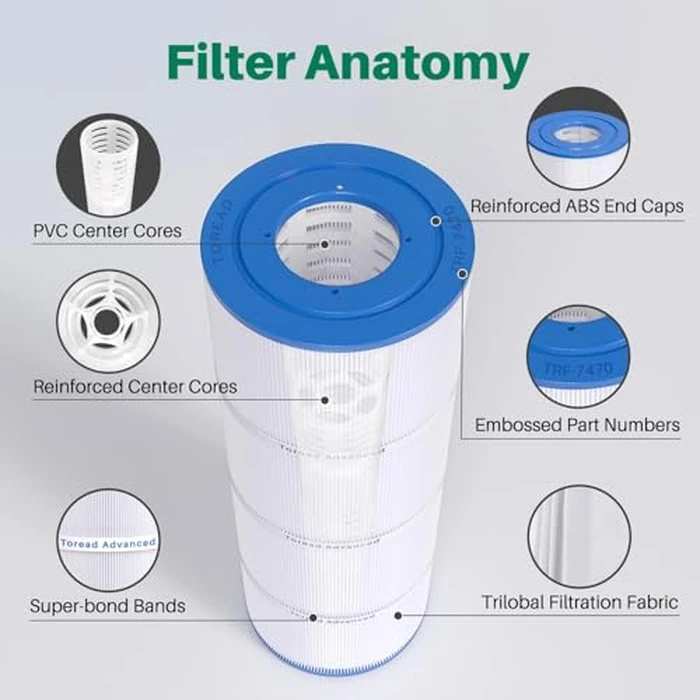 TOREAD PCC80 Pool Filter Replaces CCP320, Unicel C-7470, Ultral-A5, R173573, Filbur FC-1976, Clean and Clear Plus 320,4 X 80 sq. ft. L x OD:20 1/16"x 7" Filter Cartridge 4 Pack by TOREAD - Image 7