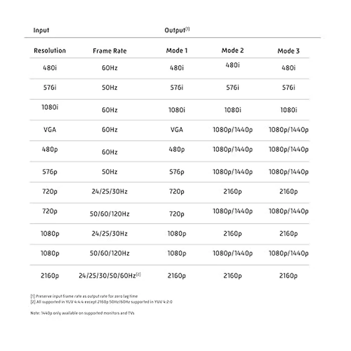 Marseille mClassic OG - Restore Your TVs Game Mode Image Quality, Lag Free, on Nintendo Switch, Xbox, PlayStation, Gamecube, N64, Wii, SNES, and More - Supports 1440p/60hz by Marseille - Image 7