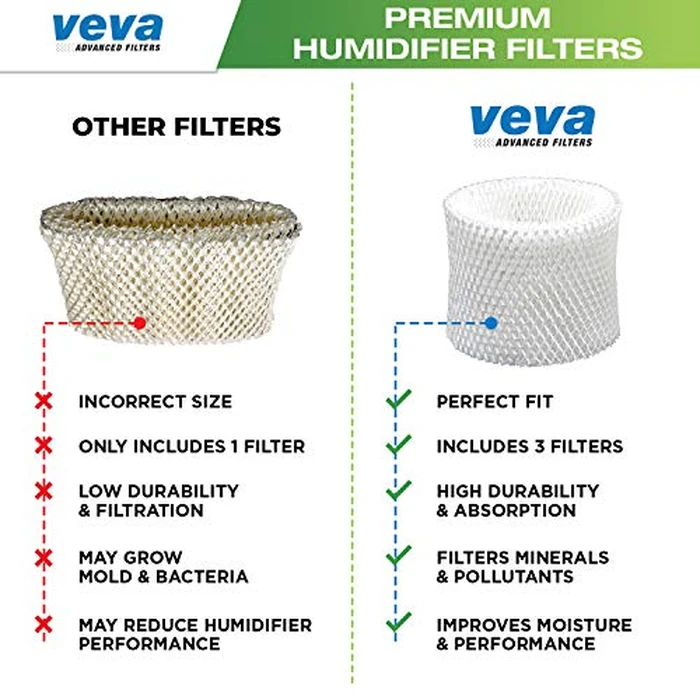 VEVA 3-Pack Premium Humidifier Filters - Replacement for HW Filter E, HC-14, HCM-6009, HCM-6011, HEV680, HEV685 Series, Long-Lasting by VEVA - Image 7