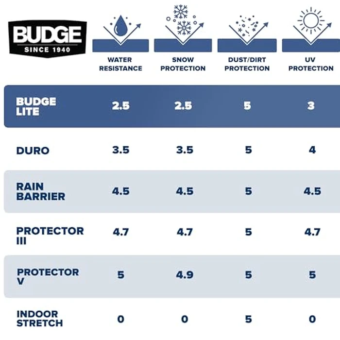 Budge Lite Car Cover, Indoor Protection, Breathable Dustproof Cover, Fits Mid-Size Sedans up to 200 Inches, Gray, Size 3 by Budge - Image 7