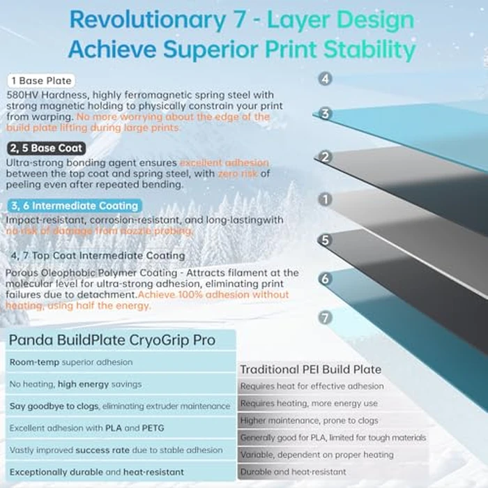 BIQU Cryogrip Pro Frostbite Cold Build Plate for Bambu-Lab H2D, H2S 3D Printers 355x346MM Double Sided Room Temperature Print Upgrade Spring Steel Sheet Removable Surface Platform by BIGTREETECH - Image 7