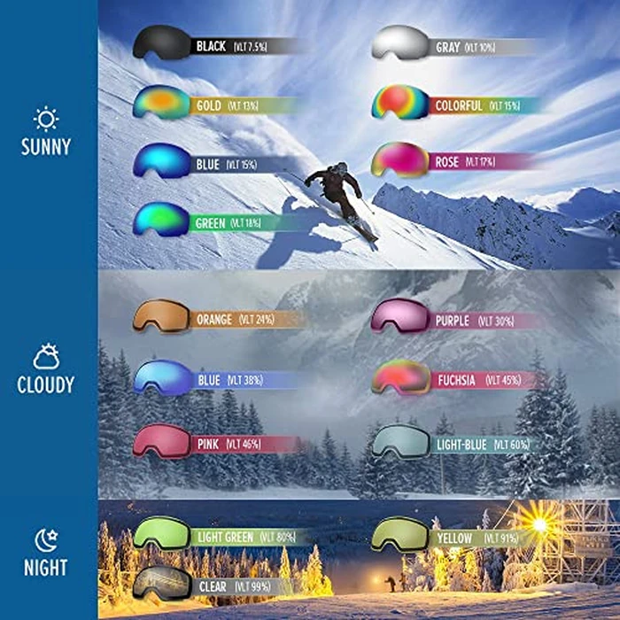 OutdoorMaster OTG Ski Goggles - Over Glasses Ski/Snowboard Goggles for Men, Women & Youth - 100% UV Protection (Black Frame + VLT 15% Grey Lens with REVO Red) by OutdoorMaster - Image 7