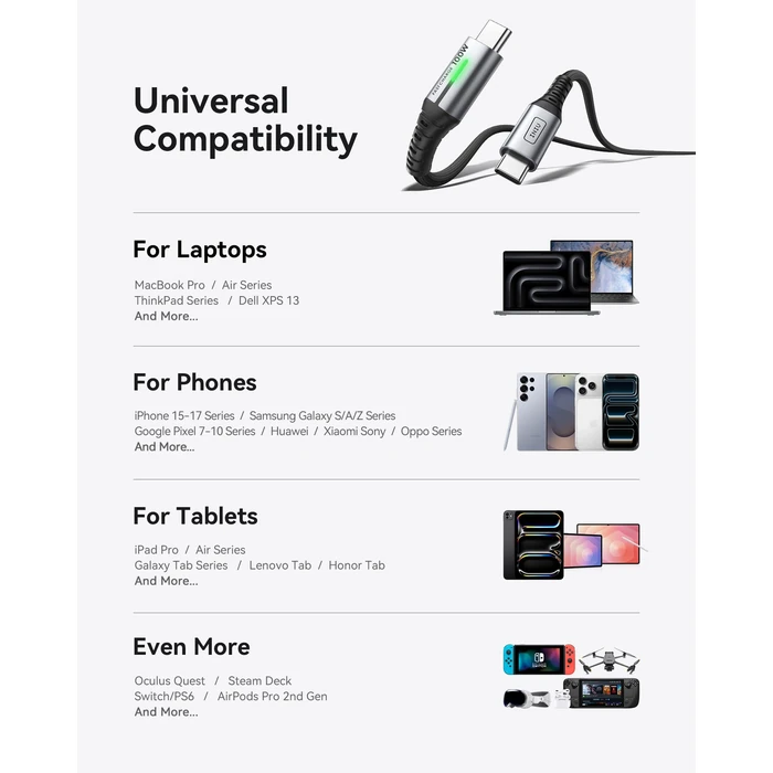 INIU USB C to USB C Cable, (6.6ft, 2-Pack) 100W USB C to C Fast Charging Cord, Braided Type C Charger Cable for iPhone 16 Pro Max 15 Plus Samsung Galaxy S24 S21 S10 Note 10 MacBook iPad Kindle etc. by INIU - Image 5