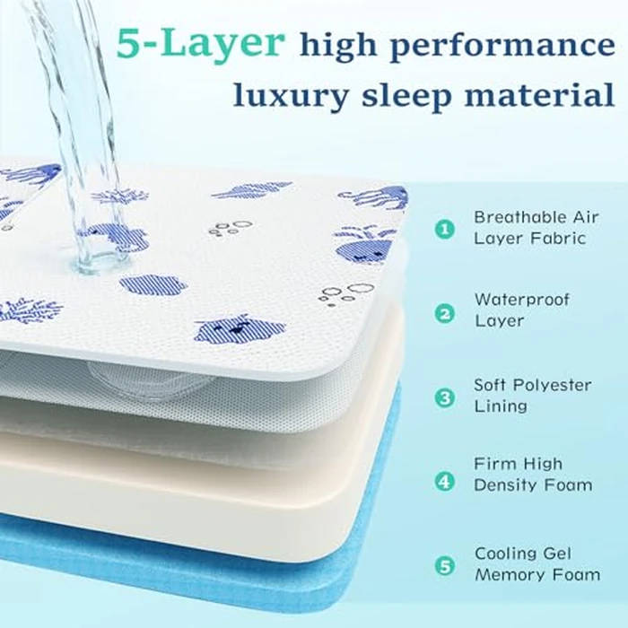 Ciremiv Trifold Pack and Play Mattress Topper, 38" x 26" x 2.4", Portable Baby Travel Mattress, with Memory Foam and Breathable Soft Removable Washable Cover, Fits Playpens and Playards by Ciremiv - Image 4