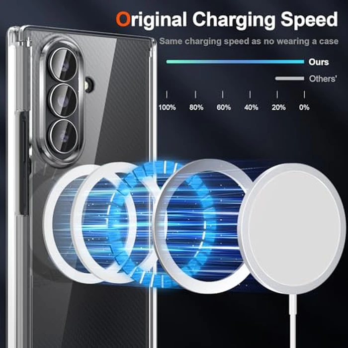 Clear Case for Samsung Galaxy Z Trifold, Magnetic Phone Case with Privacy Screen Protector, Lightweight Ultra-Thin Dual-Central-Axis Hinge Protector Cover Anti-Yellowing Anti-Slip for Men Women by Eastcoo - Image 6