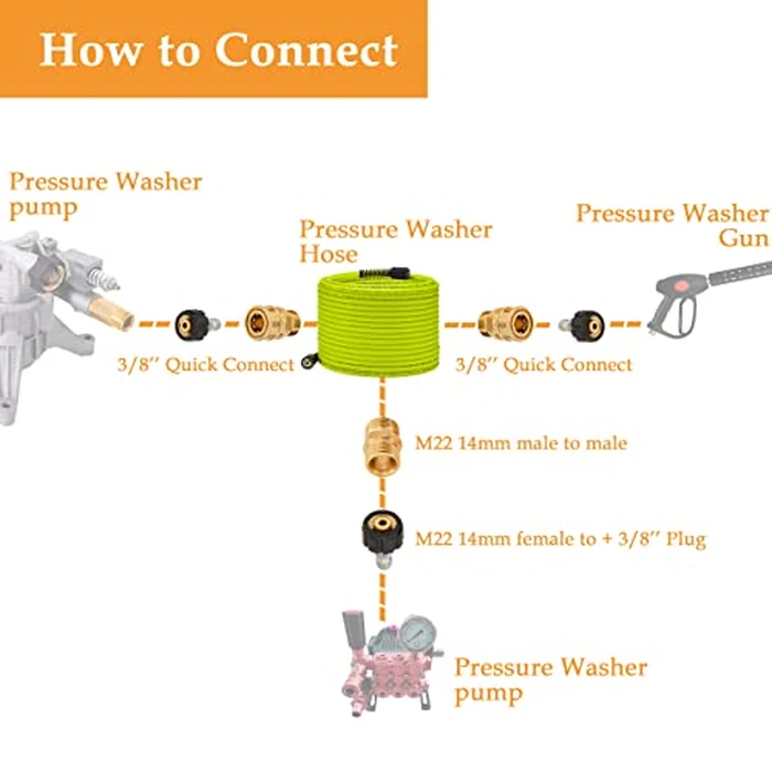 M MINGLE Pressure Washer Hose 50 FT x 1/4" - Replacement Power Wash Hose with Quick Connect Kits - High Pressure Hose with M22 14mm Fittings - 3600PSI by M MINGLE - Image 7