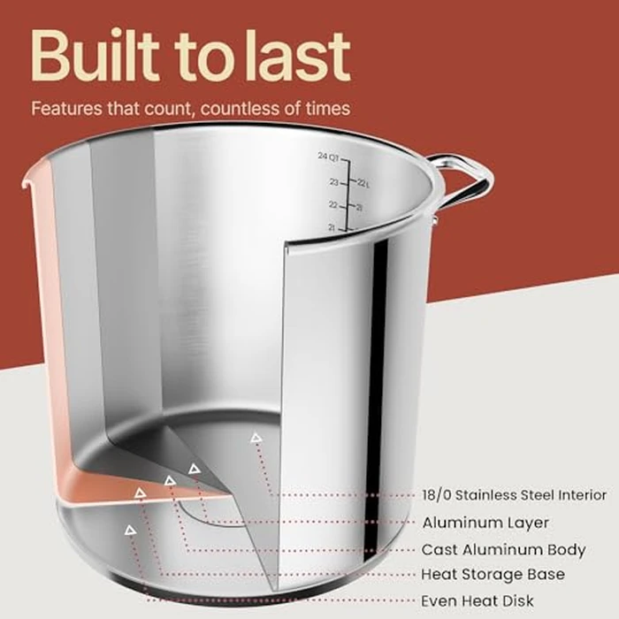 Stainless Steel Stockpot with Tempered Glass Lid 20 Quart, Durable 18/0 Stainless Steel, Impact-Bonded Base for Even Heating, Riveted Handles, Oven & All Stove Compatible, Safe Up to 500 degreesF (260 degreesC) by Bakken- Swiss - Image 8
