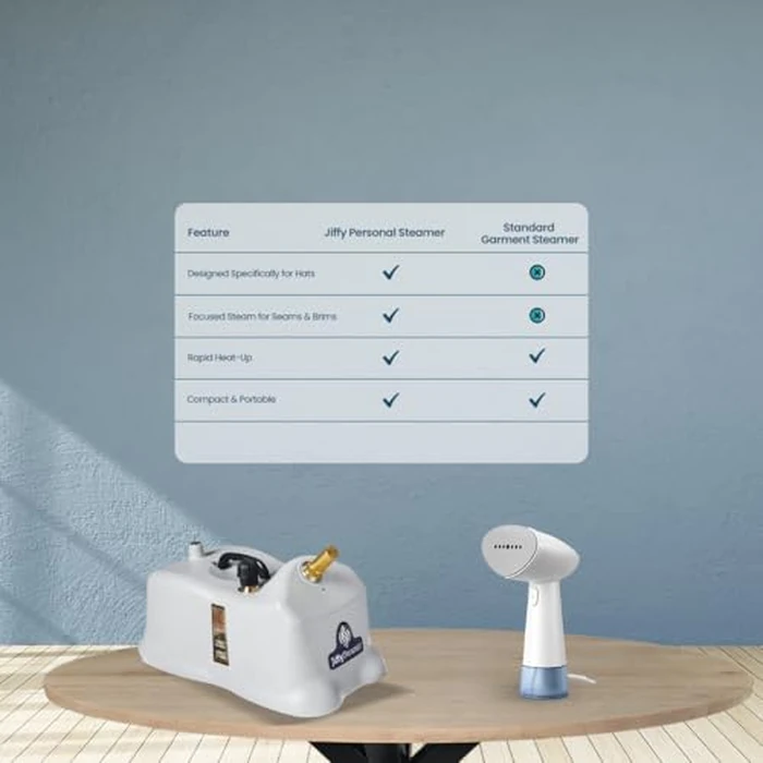 J-4000H Jiffy Hat Steamer, 120 Volt,Gray by Jiffy Steamer - Image 8