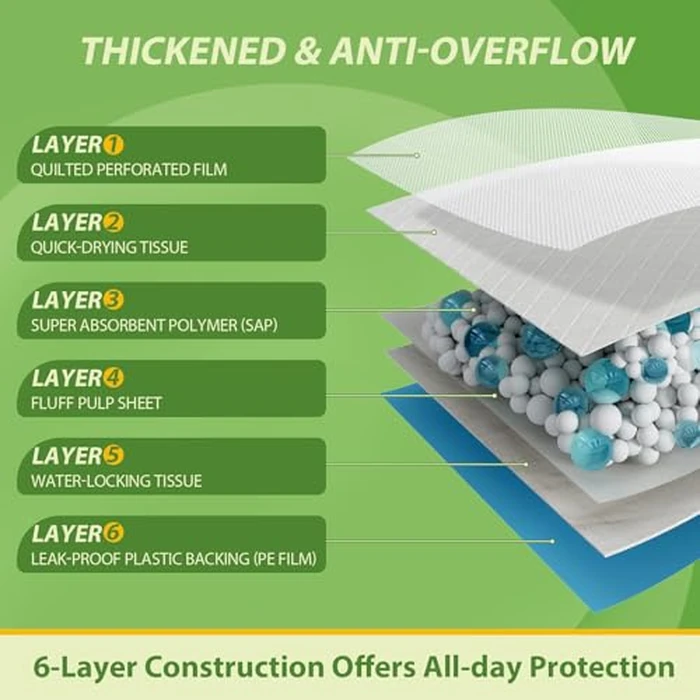 DEEP DEAR Extra Large Dog Pads 28"x34", 30 Count Thicker Puppy Pads XL, Super Absorbent Pee Pads for Dogs, Disposable Incontience Underpads for Doggies, Cats, Rabbits, Pups, Leak-Proof Pet Potty Mats by Deep Dear - Image 7