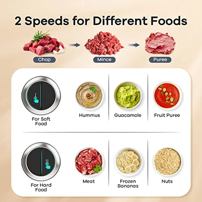 GANIZA Food Processors, Electric Food Chopper with Meat Grinder & Vegetable Chopper - 2 Bowls (8 Cup+8 Cup) with Powerful 450W Copper Motor - Includes 2 Sets of Bi-Level Blades for Fruits/Meat/Nuts by Ganiza - Image 7