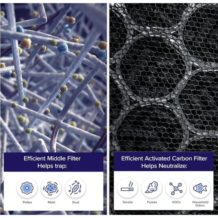 Levoit EverestAir-P Air Purifier Genuine Replacement Filter, AHAM VERIFIDE, Lasts for 12-15 Months, Supports HEPA Sleep Mode, Efficient 2-in-1 Filter, EverestAir-RF, 1 Pack, Black by LEVOIT - Image 3