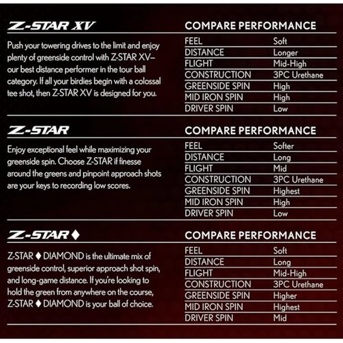 Srixon Z-Star Golf Balls, Z-Star 8, White by Srixon - Image 6