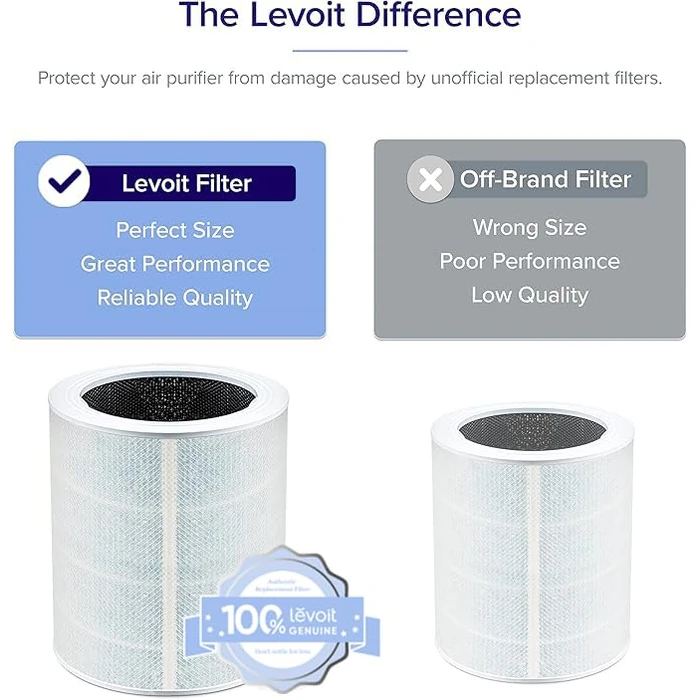 LEVOIT Genuine Core 600S-P Air Purifier Smoke Remover Replacement Filter, 4-in-1 Air Filters, Supports HEPA Sleep Mode, High-Efficiency Activated Carbon for Removal Core 600S-RF-SR, Blue, 1 Pack by Levoit - Image 2