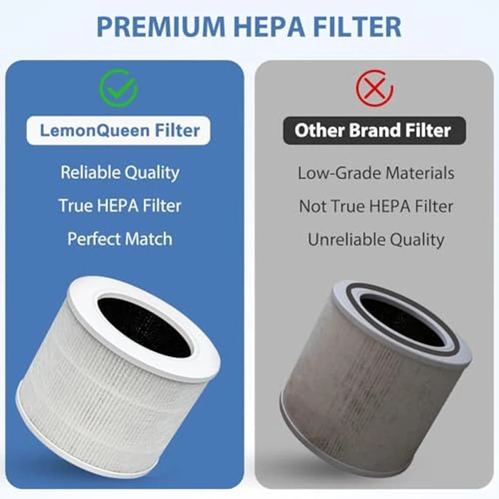 4-Pack Core Mini Air Purifier Replacement Filter Compatible with LEVOIT Core Mini Air Purifier,Core Miini-P,3-in-1 High Efficiency HEPA Filter, Mini-RF Filter with 12 Aroma Pads,Core Mini-RF by LemonQueen - Image 3