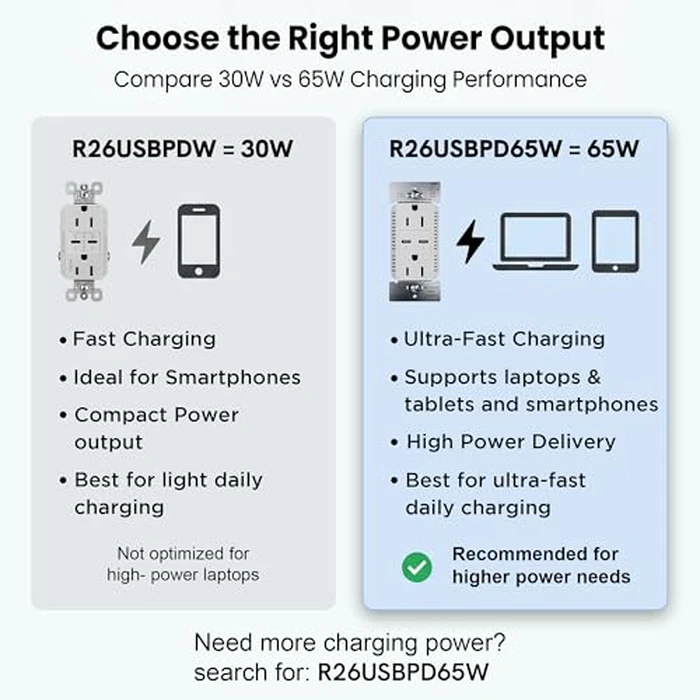 Legrand Radiant R26USBPDW 15 Amp Tamper-Resistant Decorator Duplex Receptacle Outlet with Fast USB C/C 6.0A Charging Ports Plus 30W Power Delivery, White (1 Count) by Pass & Seymour - Image 7