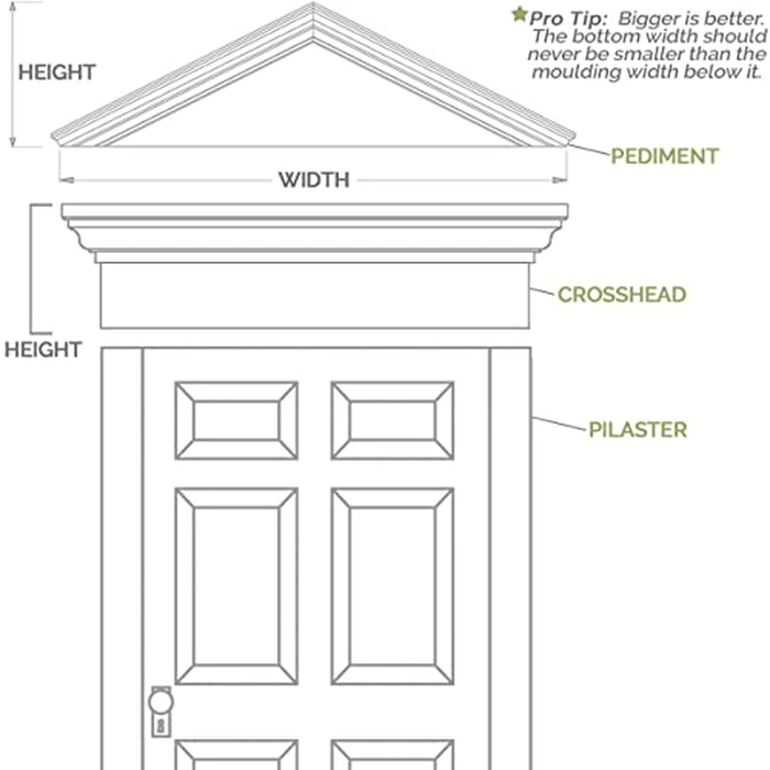 42"W x 11-1/2"H x 2"P Segment Arch 3 Spoke Architectural Grade PVC Pediment by Ekena Millwork - Image 7