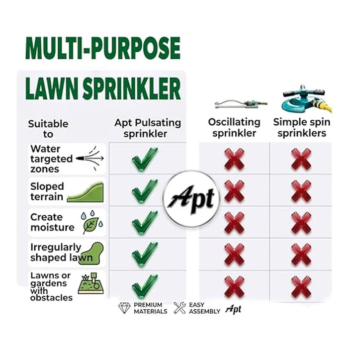 APT Pulsating Impact Sprinklers for Yard, Lawn & Garden, 80 to 5800 sq ft Adjustable Spray (2Pcs) by Apt - Image 5