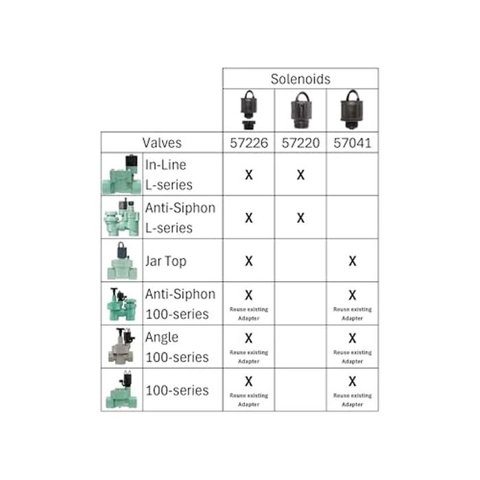 Orbit 57226-24V Solenoid for All Orbit Sprinkler Valves with L-Series Adapter by Orbit - Image 3