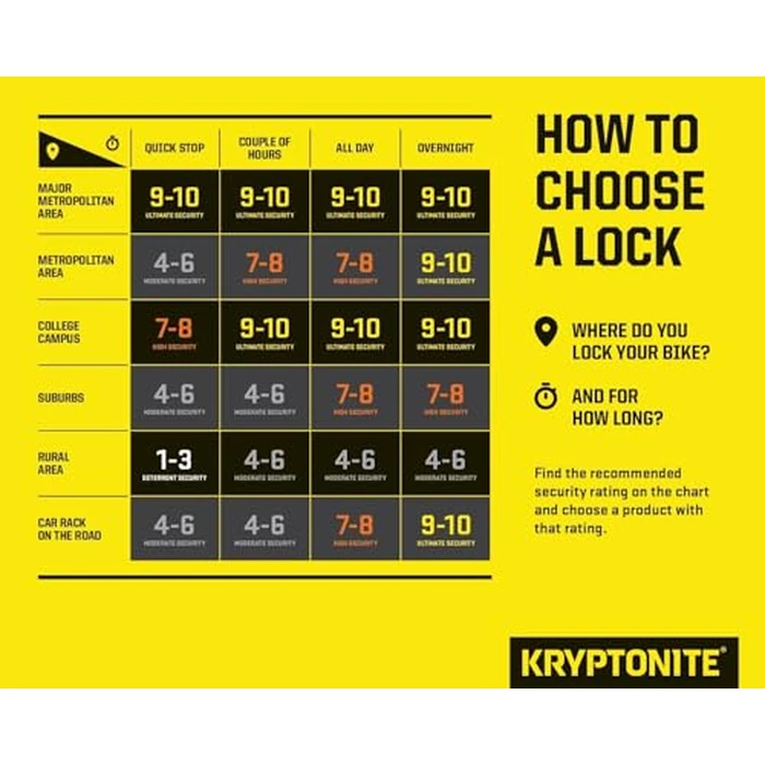Kryptonite KryptoLok Combo Bike U-Lock, Anti-Theft Security, 12.7mm Steel Shackle, 4-Digit Resettable Combination, U-Shape, Black by Kryptonite - Image 6