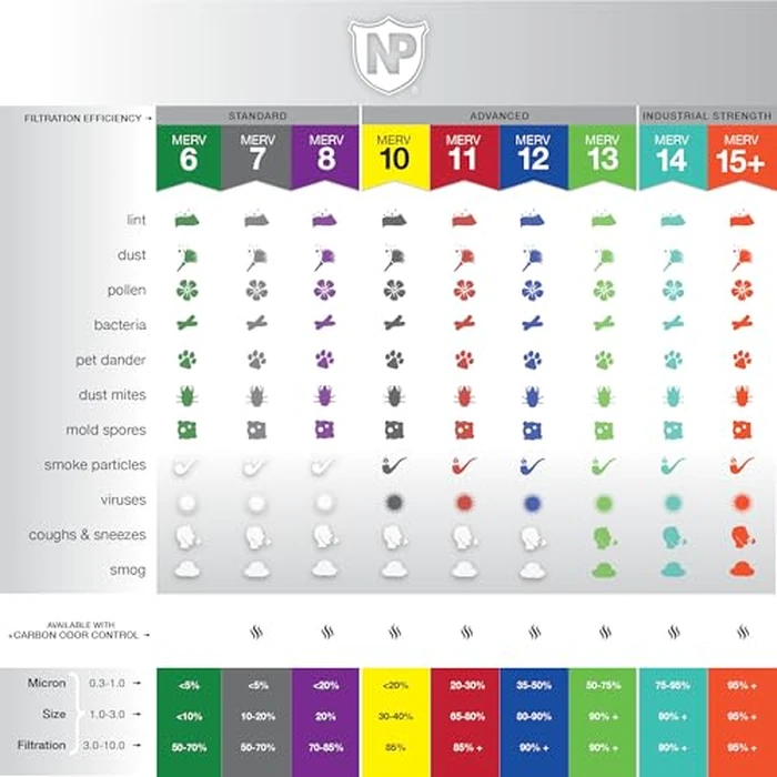Nordic Pure 16x25x4 (Actual Size: 15 1/2 x 24 1/2 x 3 5/8) Pure Carbon Pleated Odor Reduction Merv 8 Furnace Filters 2 Pack by Nordic Pure - Image 3