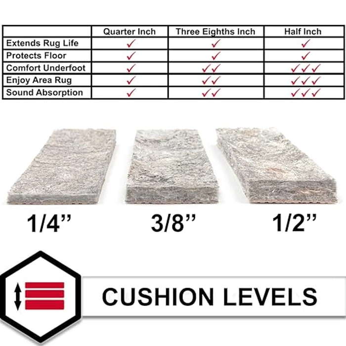 Mohawk Home Non Slip Rug Pad 6' x 9'- 1/4" Thick Felt + Latex Rubber Gripper - Dual Surface Cushion for Hardwood, Carpet, Tile Floors, Made in USA by Mohawk Home - Image 5