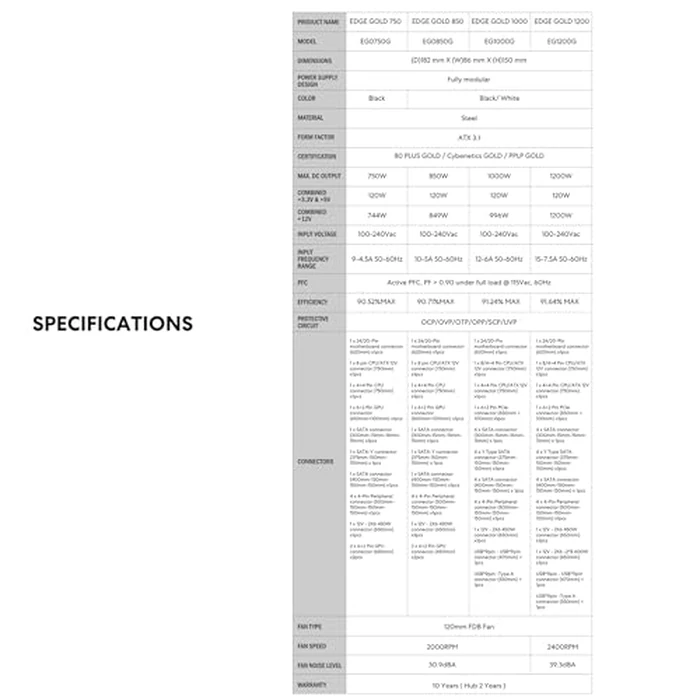 Lian Li EDGE1200W Fully Modular Low-Noise ATX Power Supply - ATX 3.1 & PCIE 5.1 Compliant - Cybenetics Gold Efficiency - 12V-2x6 Cable - L-Shape Design - with USB/Fan Hub - Black (EG1200G.BH) by Lian Li - Image 6