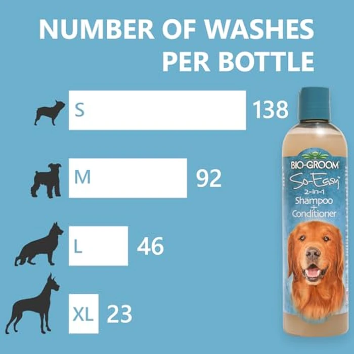 Bio-Groom So Easy 2 in 1 Shampoo & Conditioner - Dog & Puppy Shampoo and Conditioner, Detangling Dog Wash for Grooming, Soap Free, 12:1 Concentration - Refreshing Fruit Scent, 12 fl oz by Bio-groom - Image 6