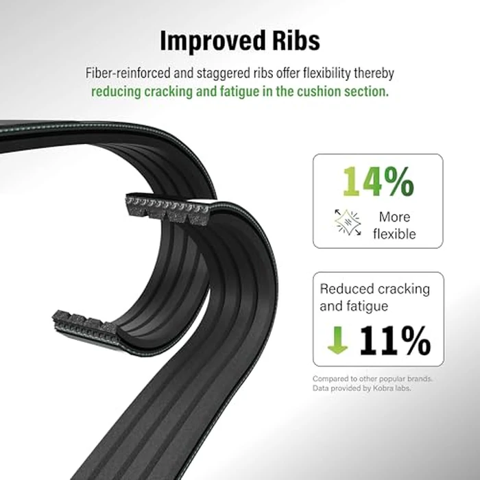 Kobra Main Drive Serpentine Belt KBR-A070382 Replacement For Hyundai Sonata Kia Optima 2.4L with FULL HYBRID EV-GAS (FHEV) engine by Kobra - Image 5
