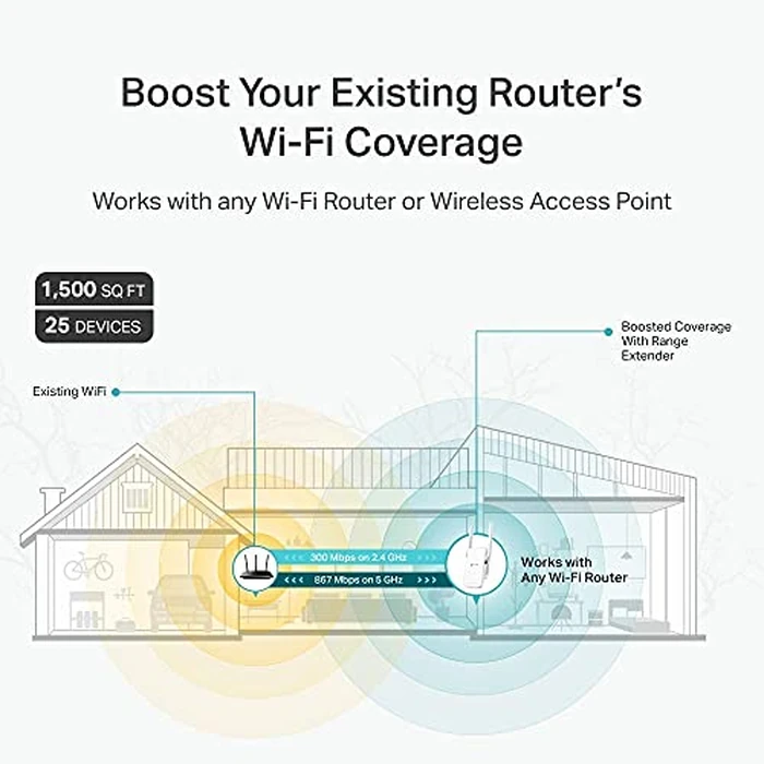 TP-Link AC1200 WiFi Extender (RE315) - Covers up to 1,500 Sq.ft and 25 Devices, Up to 1200Mbps, Dual Band WiFi Booster Repeater, Access Point Mode by TP-Link - Image 2
