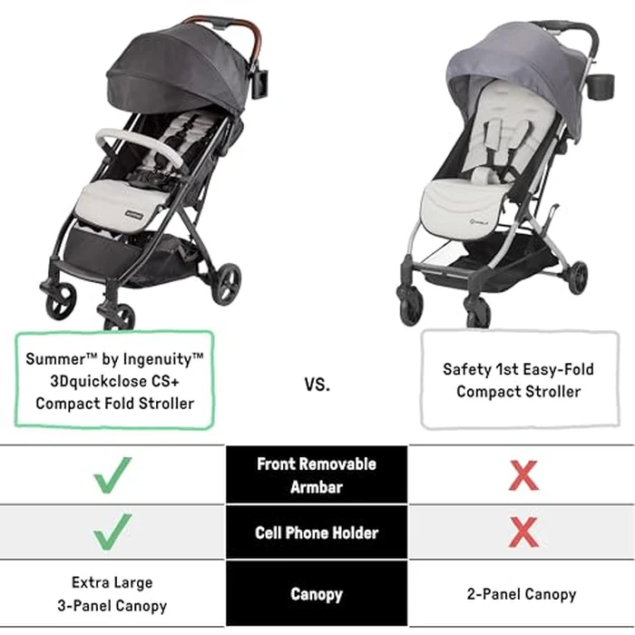 Summer by Ingenuity 3Dquickclose CS+ Compact Fold Stroller Lightweight Stroller with Oversized Canopy, Extra-Large Storage and Compact Fold by Summer Infant - Image 6