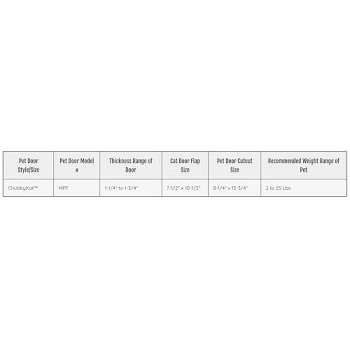 Ideal Pet Products Chubby Kat Door, Plastic, Large, 7.5" x 10.5" Flap Size by Ideal Pet Products - Image 3