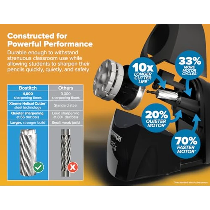 Bostitch Office QuietSharp Electric Pencil Sharpener, Heavy Duty Classroom or Office Use, Size Selector with 6 Different Sizes, Black by Bostitch - Used - Good condition - US$23.00