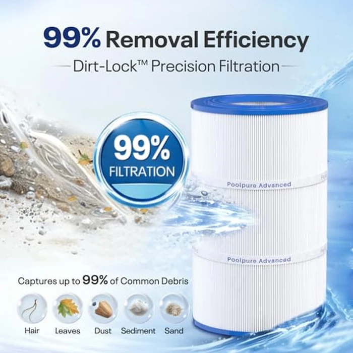 POOLPURE PAP75 Pool Filter Replaces Pentair CC75, PAP75, Pentair Clean & Clear 75, Ultral-C2, R173214, 59054100, Unicel C-9407, Filbur FC-0685, 590541, 75 sq.ft Filter Cartridge 1 Pack by POOLPURE - Image 4