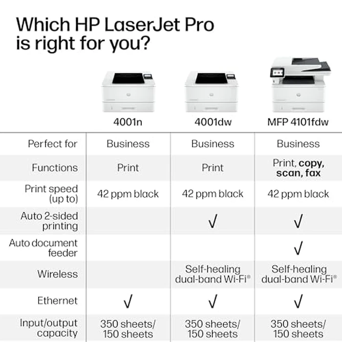 HP Laserjet Pro MFP 4101fdw Wireless Black & White All-in-One Laser Printer, Scanner, Copier, Fax, Best-for-Office (2Z619F) by HP - Image 7