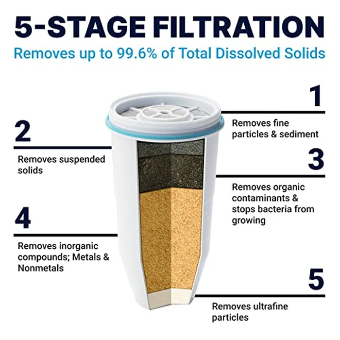 ZeroWater 22-Cup Ready-Read 5-Stage Water Filter Dispenser with Instant Read Out - 0 TDS for Improved Tap Water Taste - IAPMO Certified to Reduce Lead, Chromium, and PFOA/PFOS by ZeroWater - Image 2