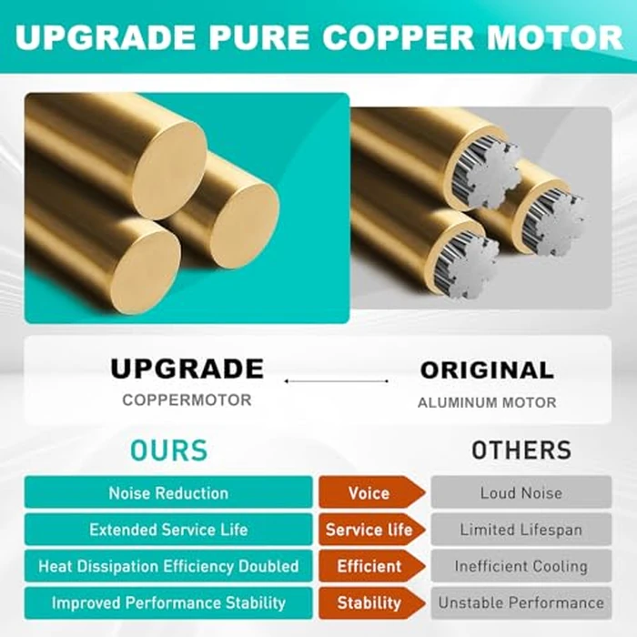 【Upgraded Copper Motor】 696N-R02 B Unit 50CFM Fan Compatible with Broan-Nutone 688-K 688-J 688-H 688-G 695N-R02 B, 696N-R01 B, 695N-R02 B,2.0 Sones,S97012026 Fan Assembly by Motoasis - Image 3